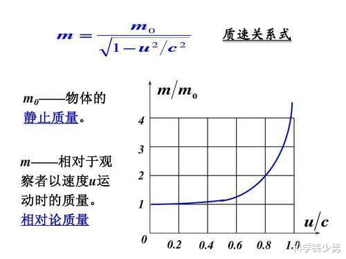 科学家|光没有的动力,速度如何达到30万km/s?科学家:光不快是万物慢了