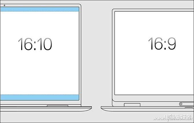 |双倍视野！看笔记本如何折叠更震撼的“视界”