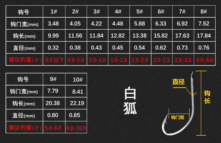 鲤鱼|想钓鱼，十二种鱼钩怎么选？看过自然就明白了