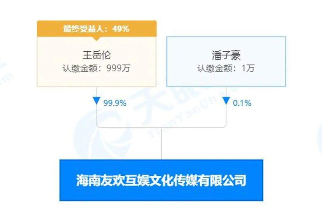 王岳伦|一个月王岳伦地位反转：这才是婚姻的真实一面