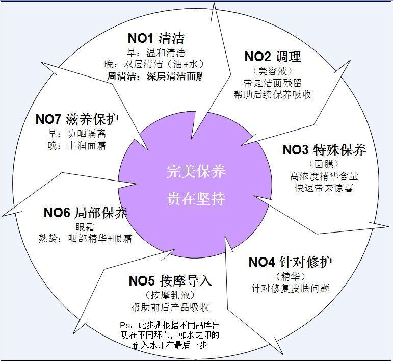 面膜■化妆品使用大全:9种护肤品、4种彩妆,10年使用经验全在这里