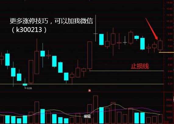 『涨停』这是我见过最透彻的文章：教你一套实战交易系统，这才是大道至简