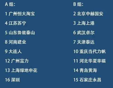 「中超」上午9点! 恒大传来重磅好消息: 中超分组将再作调整, 卡帅争冠有戏了