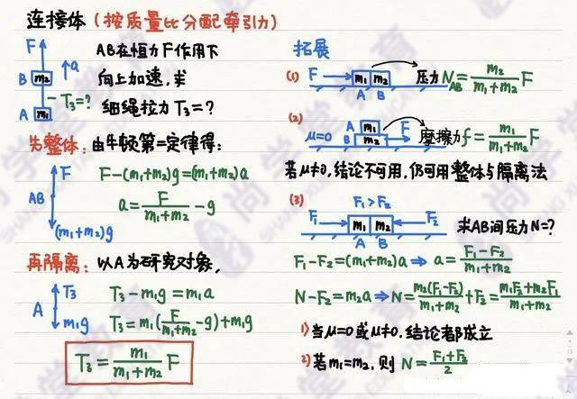 高中物理|「物理笔记」高中物理笔记梳理大全