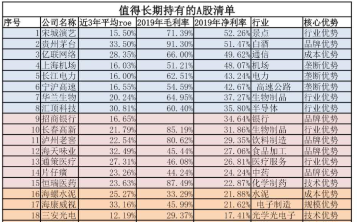 东阿阿胶|A股值得长期持有的18只龙头企业！