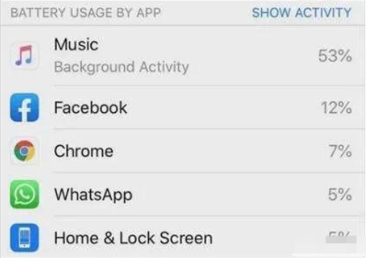 iOS|ios新系统“翻车”！耗电非常快，官方提供解决方案