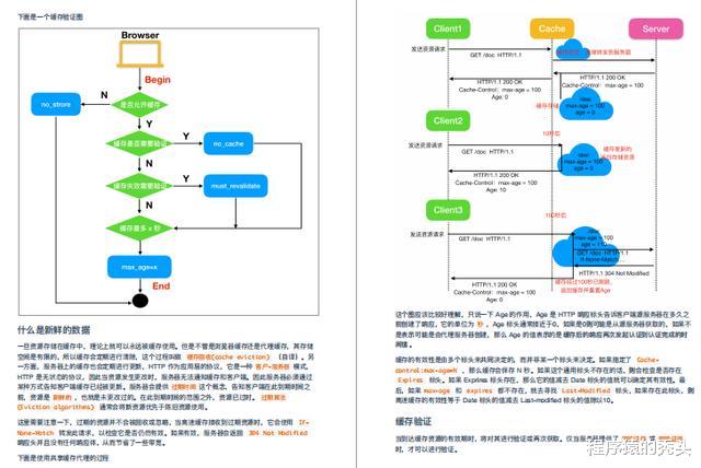 |三年一直在一家公司上个月还是被裁掉，出来一面问HTTP直接被干