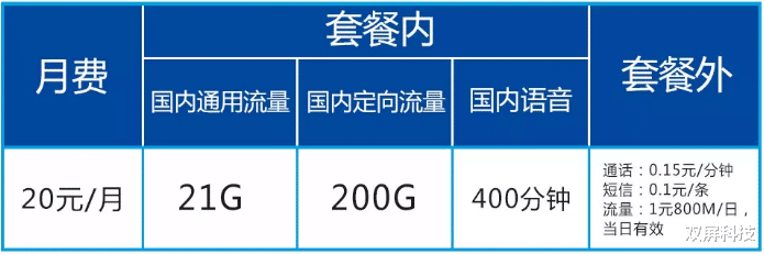 「中国电信」中国电信反击了，20元+221GB流量+400分钟，网友：价格感人！