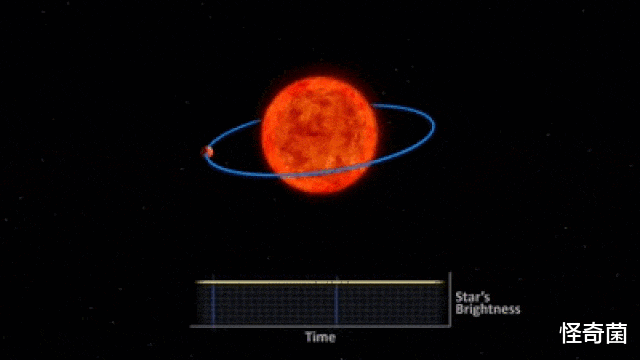 登陆火星|1500光年外，二级文明或已出现，科学家的推测让人害怕