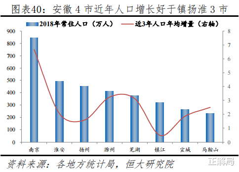 「杭州」南京向西，安徽向东