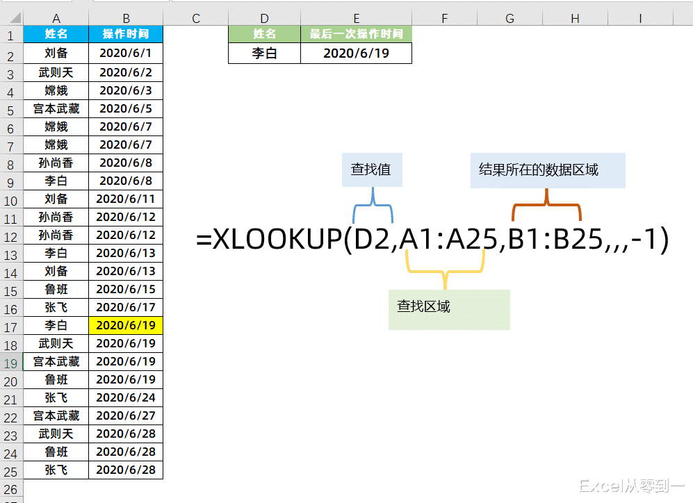 『excel』用了10年的vlookup终于可以功成身退,xlookup霸气上线,一个顶仨