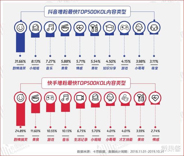 芯片|年收入5000万，一条广告80万，美食短视频赚钱到底有多狠？