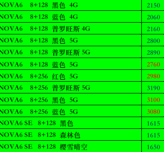 nova7：nova7的上市，nova6价格变的更便宜了