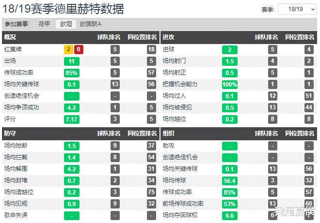 意甲@人物：“天才”也需要时间成长，20岁的德里赫特会成为尤文的未来