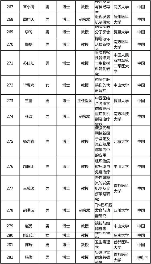 中国科学技术大学|“杰青”300人名单出炉!中科大与清华各15人并列第一,北航、人大挂零