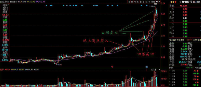 短线|股票中线持有原则是什么？如何摊低成本？