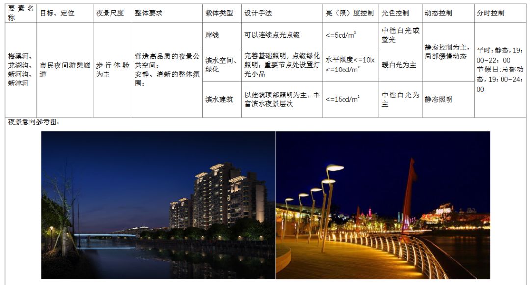 汕头@夜鮀城,够纷呈!汕头将打造国内领先、国际一流的城市夜景
