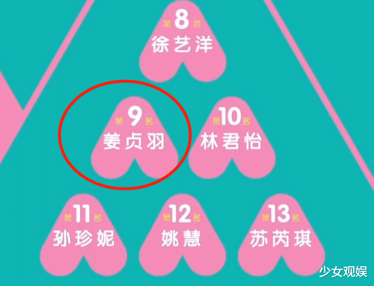 陈卓璇|《创造营2020》新排榜，陈卓璇跌出第二名，姜贞羽令人意难平