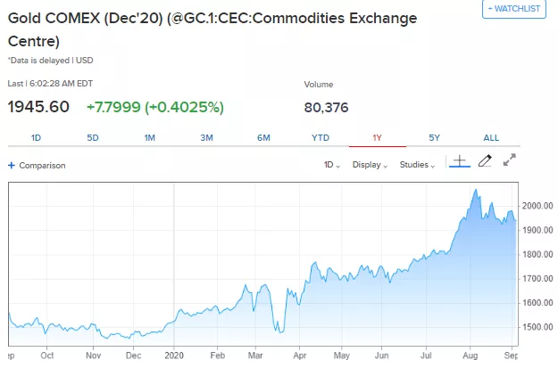 特斯拉|崩了！崩了！冷战战鼓擂，美股恐慌跌！道指狂泻807点