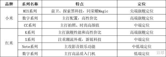华为荣耀|从系列命名看高性价比:一线品牌到底有哪些系列更值得入手