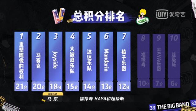 乐队的夏天|乐队比夏天更燥，迷人又“混蛋”