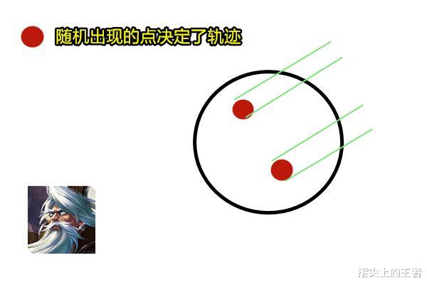 姜子牙|DYG久诚的姜子牙玩起了骚套路，大乔也能配合？新型弹弓了解下