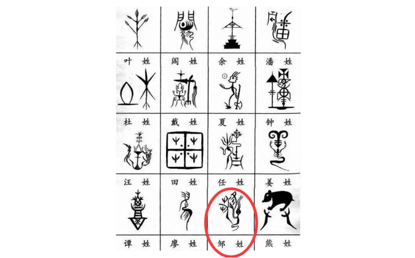 蚩尤@如果你也是这四大姓之一，可能你并非炎黄子孙，而是蚩尤的后人！