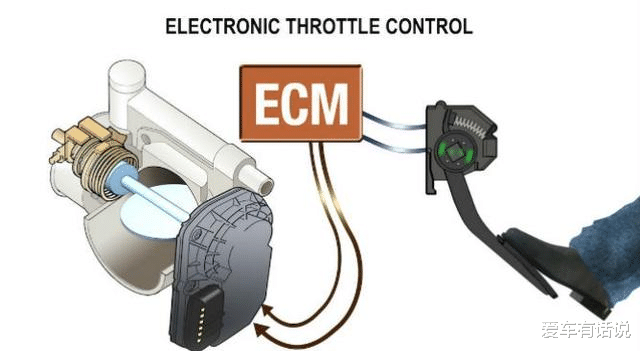 传感器|不自检直接启动伤车?看完发动机电脑自检原理你就明白了