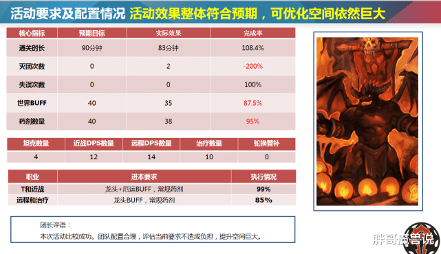 「魔兽世界」魔兽世界：怀旧服最敬业团长，公司化管理公会，每周开会竟然还做PPT