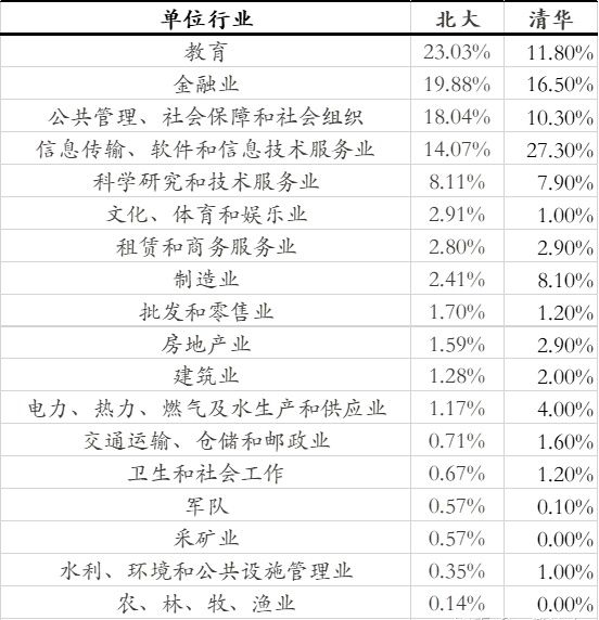 「施一公」6年前施一公说过:七八成清华高考状元都去做金融而不爱搞科研;现在还是这样吗?