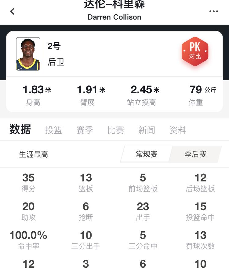 湖人队|35+13+20太诱人！老板珍妮约吃饭，底薪捡漏只等老詹点头