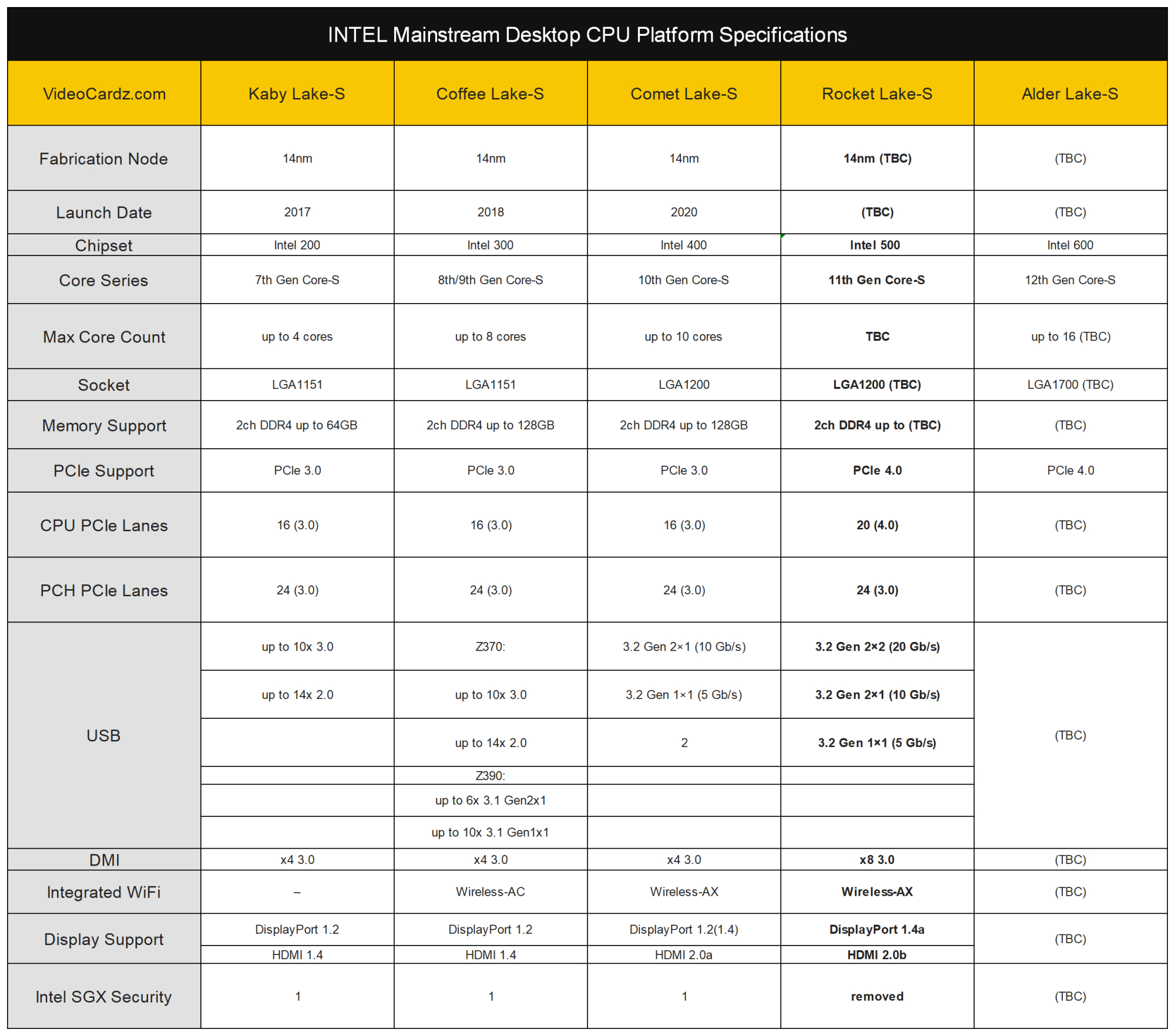 十一代酷睿cpu不再挤牙膏