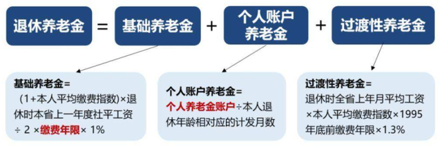 养老金 40年工龄，个人帐户6万元，60岁退休可领多少养老金？速查！