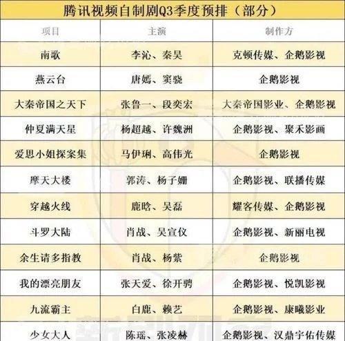 肖战:新剧开工,粉丝助力高考,多家官媒支持,开小灶上星,肖战回来了