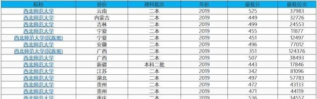 招生|西北“最可惜”大学,曾差点成为211,如今在部分省沦为二本招生