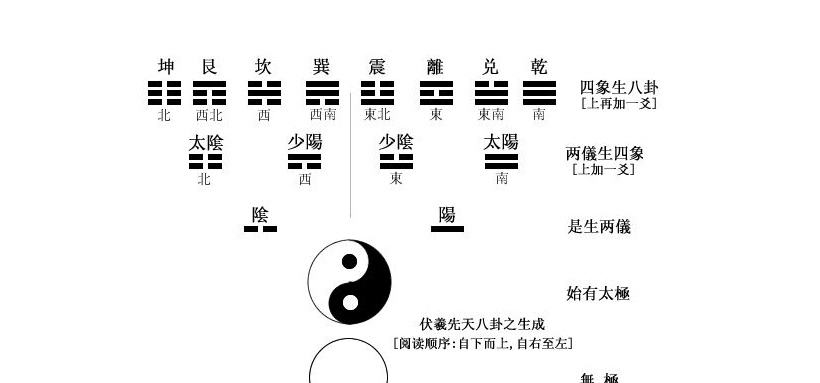 [易经]《易经》预言庚子年（2020）——“战龙于野，其血玄黄“