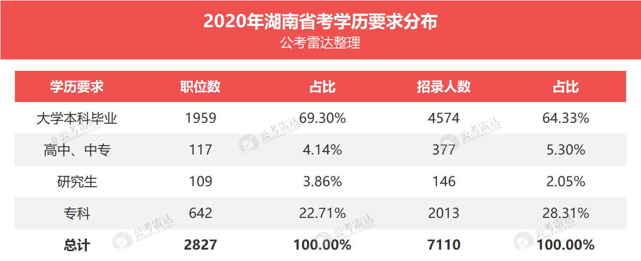 |高考填志愿专科篇：比本科差一点的专科学历，未来发展一点都不难