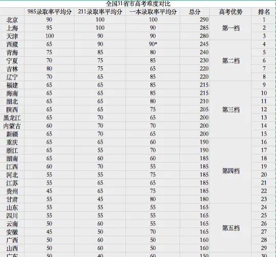 河南|高考分数正在逼走河南人，谁也不想背井离乡，但有什么办法？