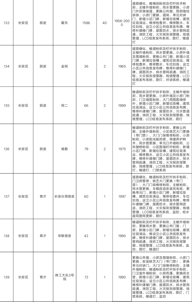 重庆|定了!明天起,石家庄将迎来大变化!事关所有人,不看亏大了!
