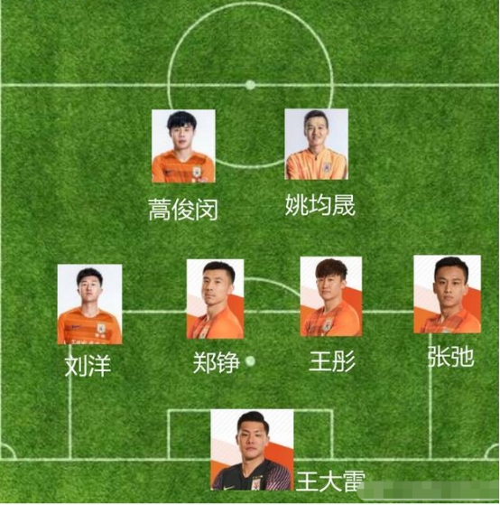 国足：深度：李霄鹏眼里能进国足11人，组套全华班阵容战斗力如何？