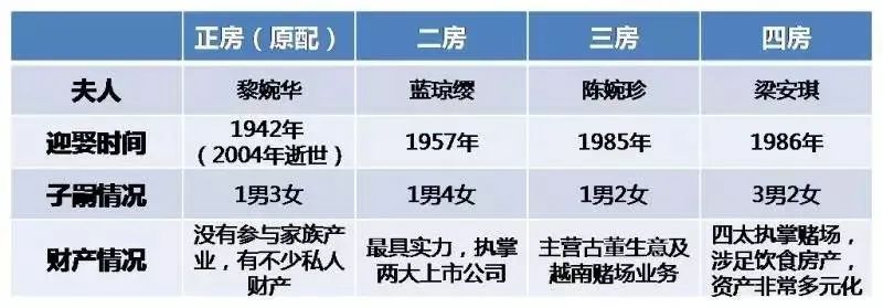 何鸿燊：黑道、赌圣、私生子：何鸿燊谢幕，带走港澳大佬多少人间隐秘