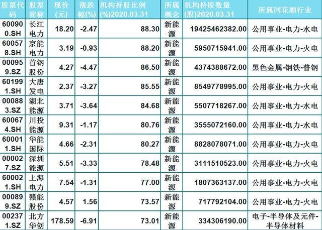 大盘|主力资金重仓38只新能源（名单）多方利好，长线持有出大牛