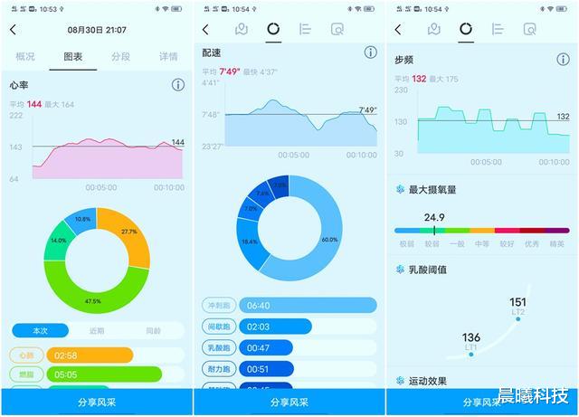 小米科技|年轻人的第一块跑表?，小米有品宜准T935，799元比松拓差在哪儿？
