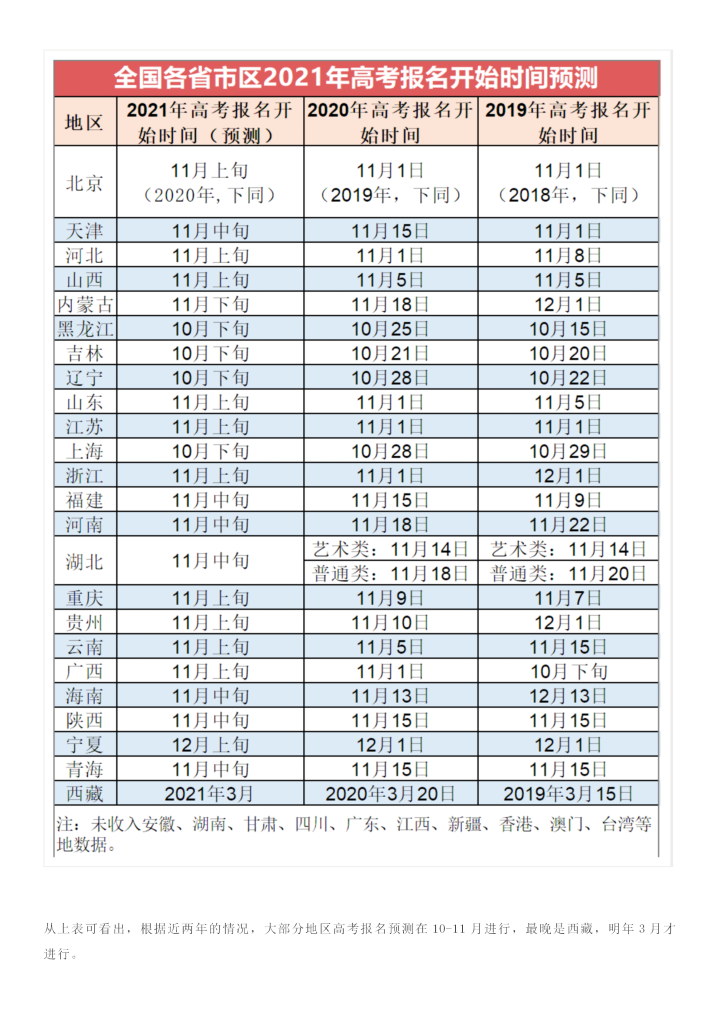 |2021高考报名时间定了！这五点重要提示，报前必须了解