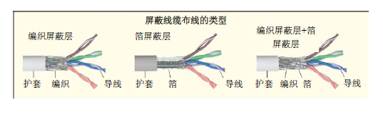 光纤|恶劣工业应用的线缆布线要求
