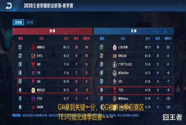rngm■王者荣耀：刺痛首发也难挡颓势，QG不敌RNGM，QG还能进季后赛吗？