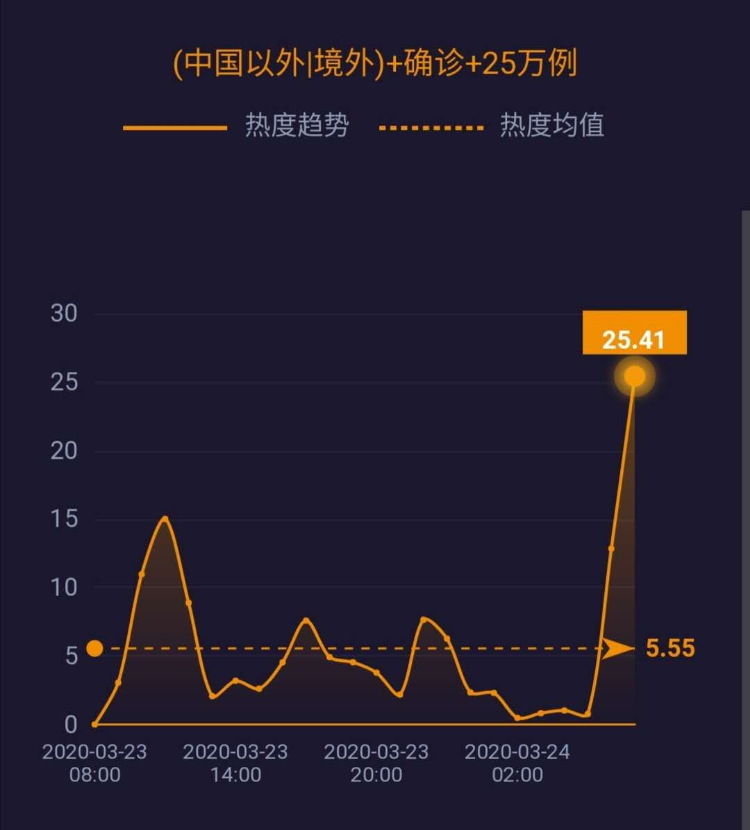 #查尔斯·巴克利#三大运营商将整改；国家电网决心退出传统制造业和房地产业……| 网事沸点