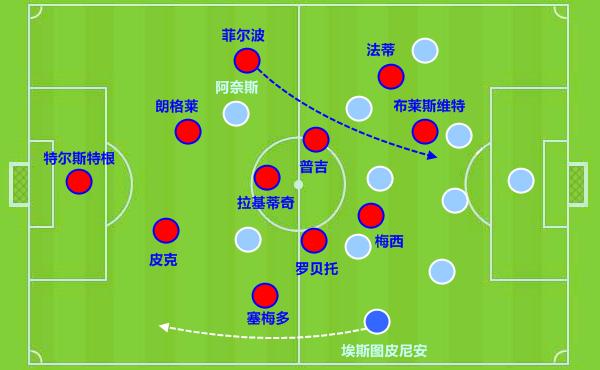 巴塞罗那|杀死巴萨的22岁天才：比门迪更会传球 比阿尔巴更壮的左路天王