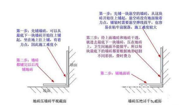 |墙砖和地砖谁先铺？我家师傅搞错顺序，多花2万，气得老婆换师傅