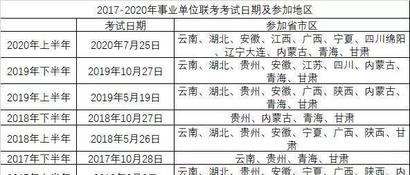 事业单位|有编制，招13503余人，事业单位考试，这些省份有岗位！